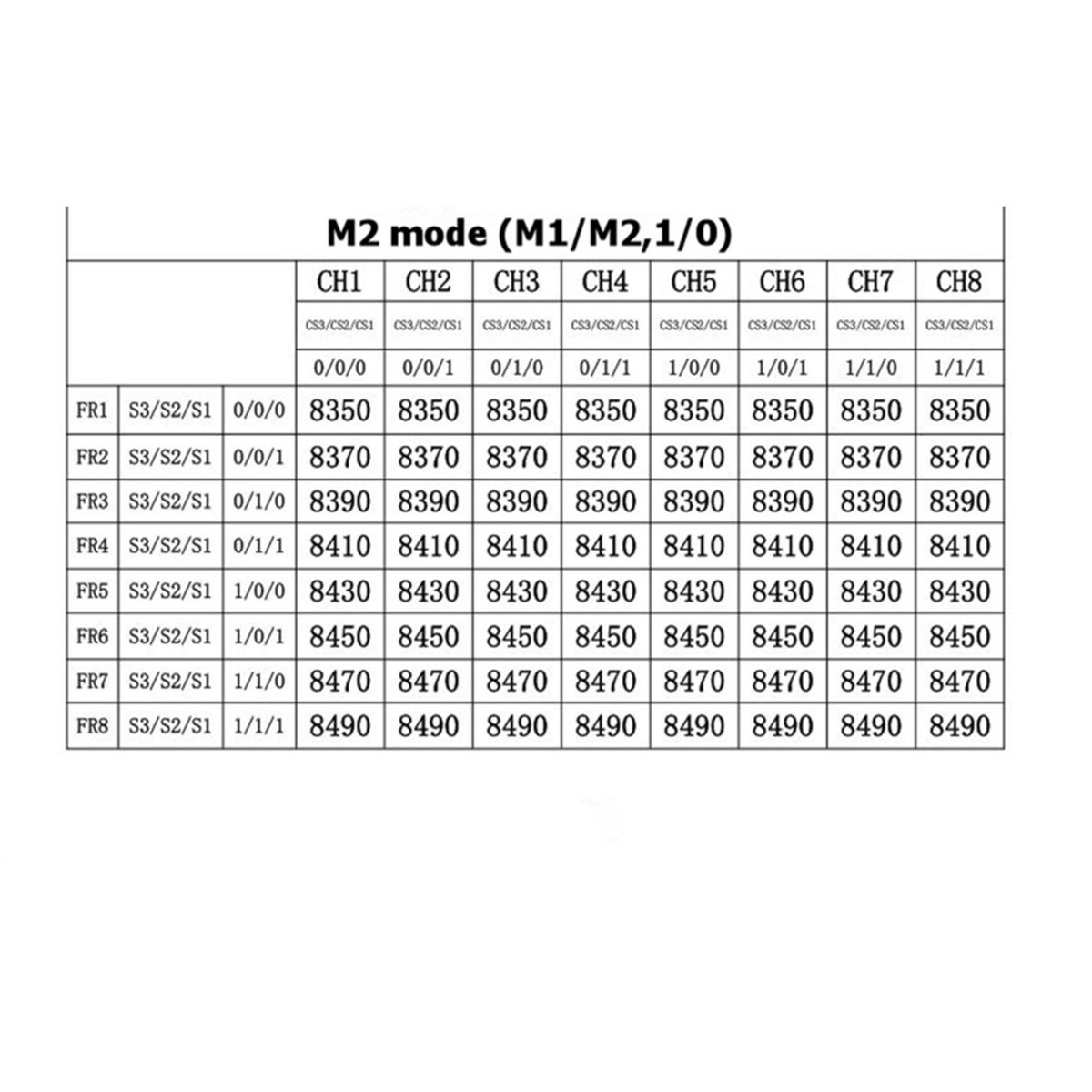 RX8500 PRO-SPI VRX 8.5G FPV Wi - đánh giá và giá Drone Rc Frequency