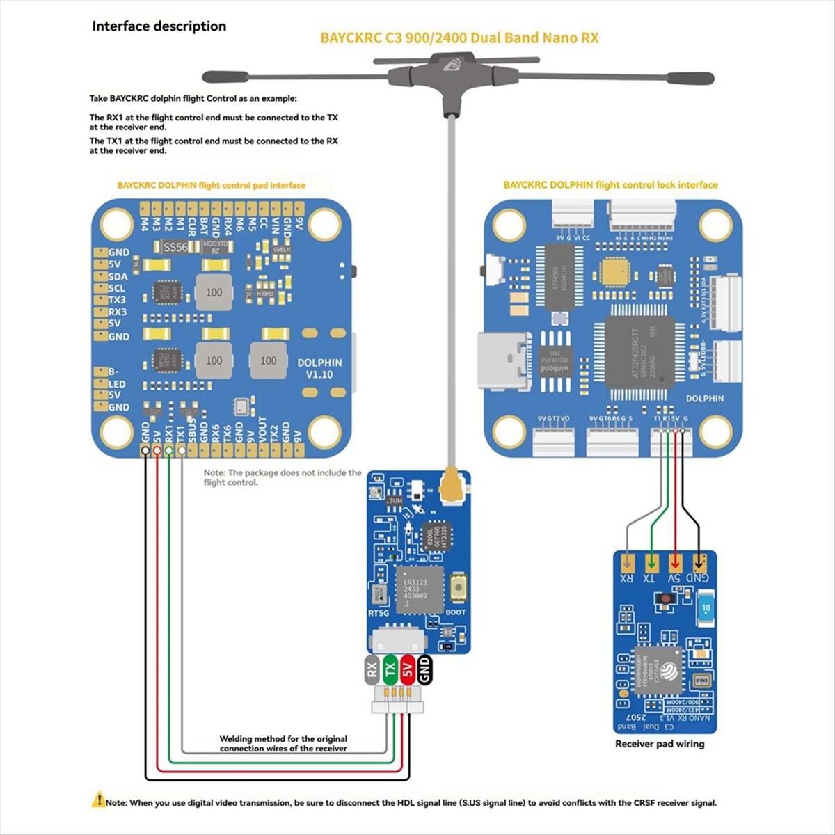 L73A NEW ELRS Dual Band Nano R - đánh giá và giá Drone Rc Frequency