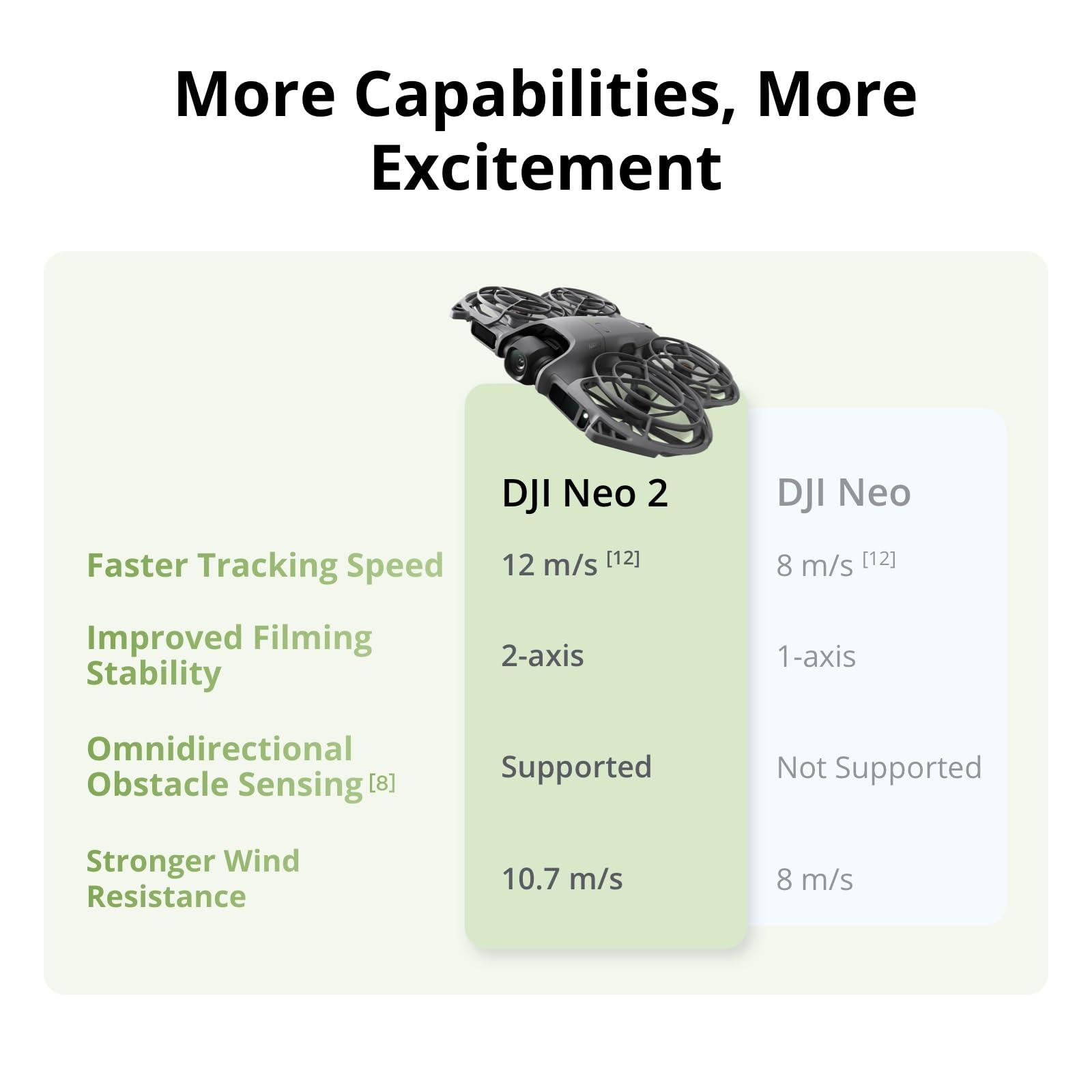 DJI Neo 2 Motion Fly More Comb - đánh giá và giá Drone Motion Rc